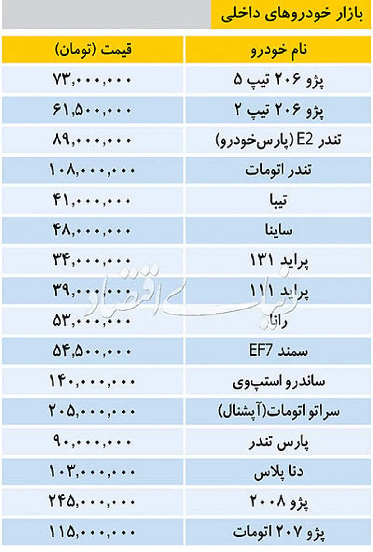 قیمت خودروهای داخلی و خارجی در بازار