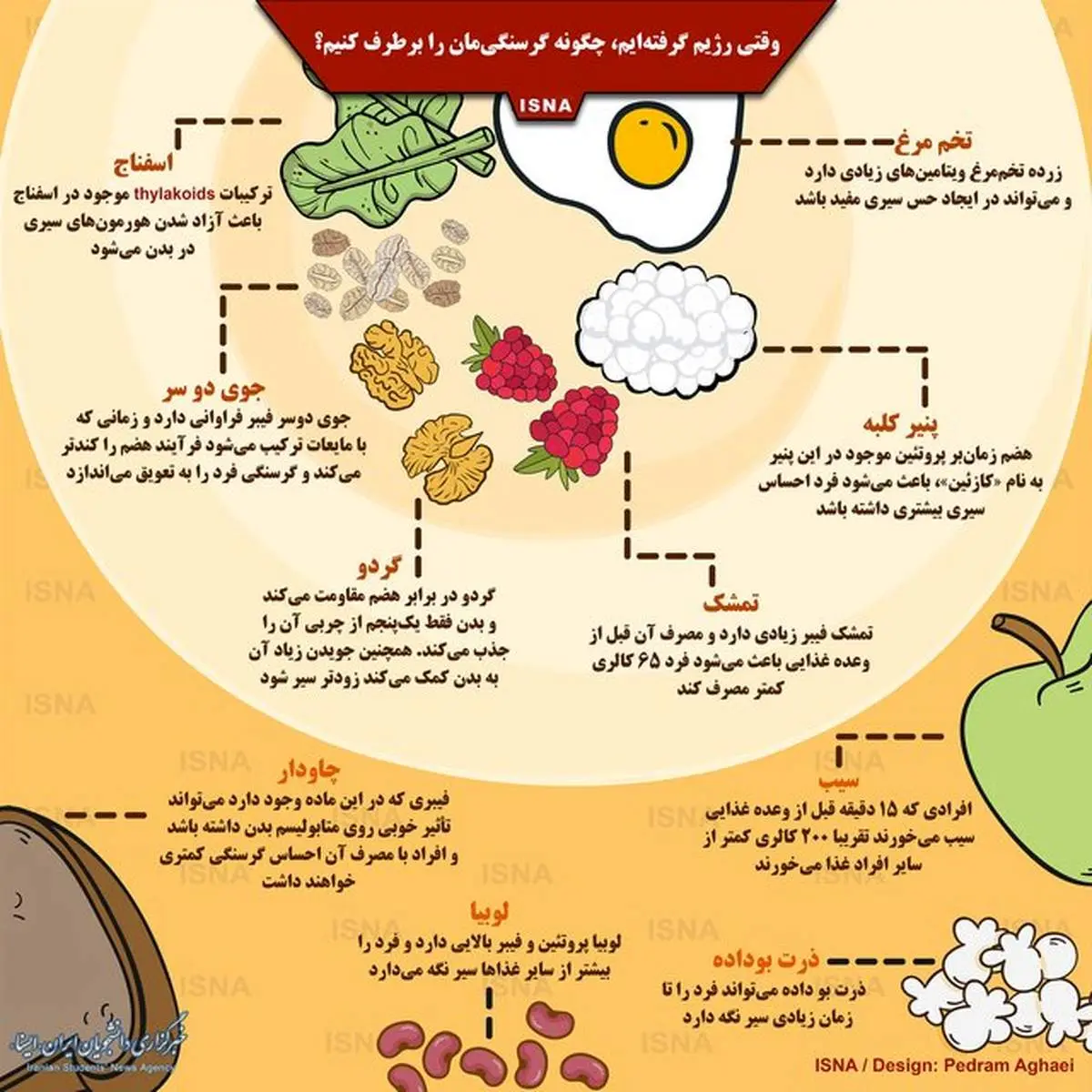 وقتی رژیم گرفتهایم، چگونه گرسنگیمان را برطرف کنیم؟