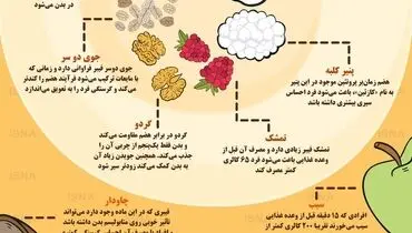 وقتی رژیم گرفته‌ایم، چگونه گرسنگی‌مان را برطرف کنیم؟