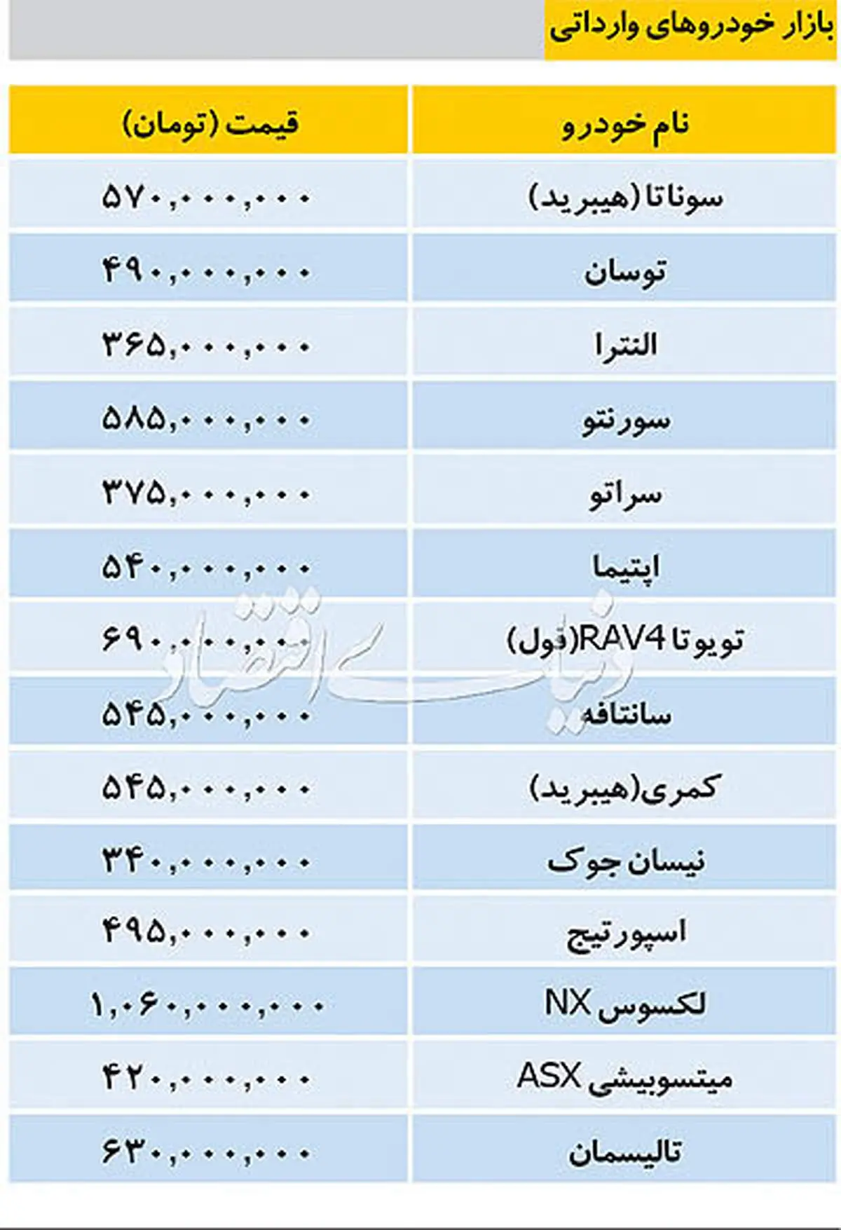 قیمت خودروهای وارداتی در بازار