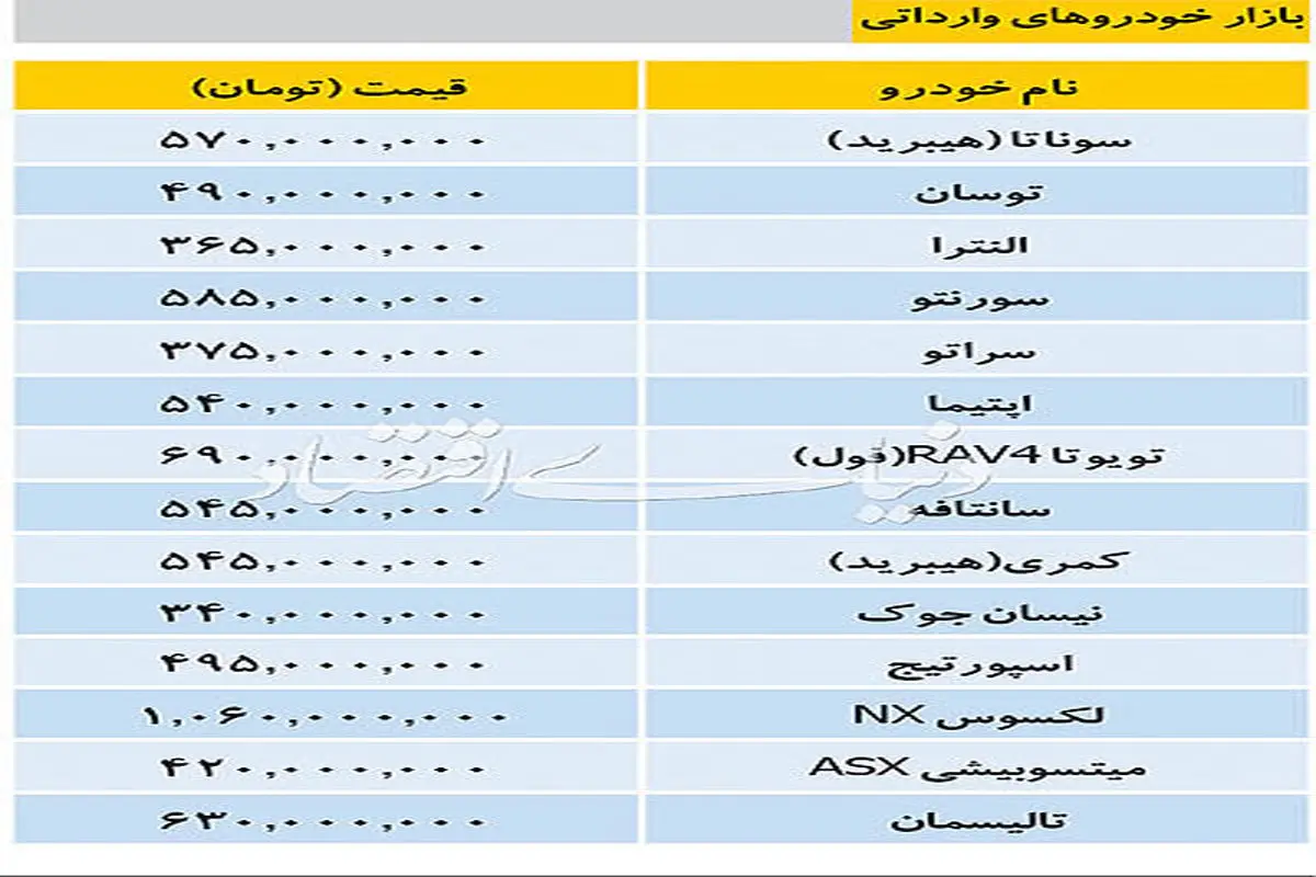 قیمت خودروهای وارداتی در بازار