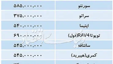 قیمت خودروهای وارداتی در بازار