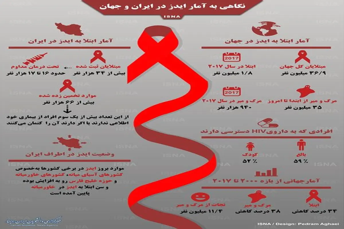 نگاهی به آمار ایدز در ایران و جهان/ اینفوگرافی