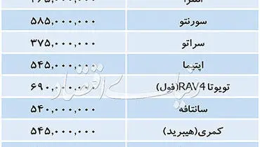 تازه ترین قیمت خودروهای وارداتی در بازار