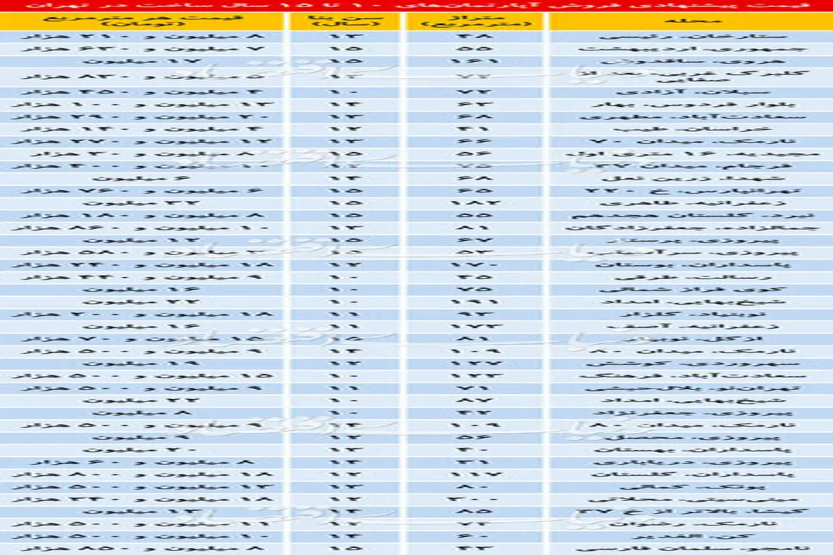 قیمت آپارتمان‌های ۱۰ تا ۱۵ سال ساخت در تهران