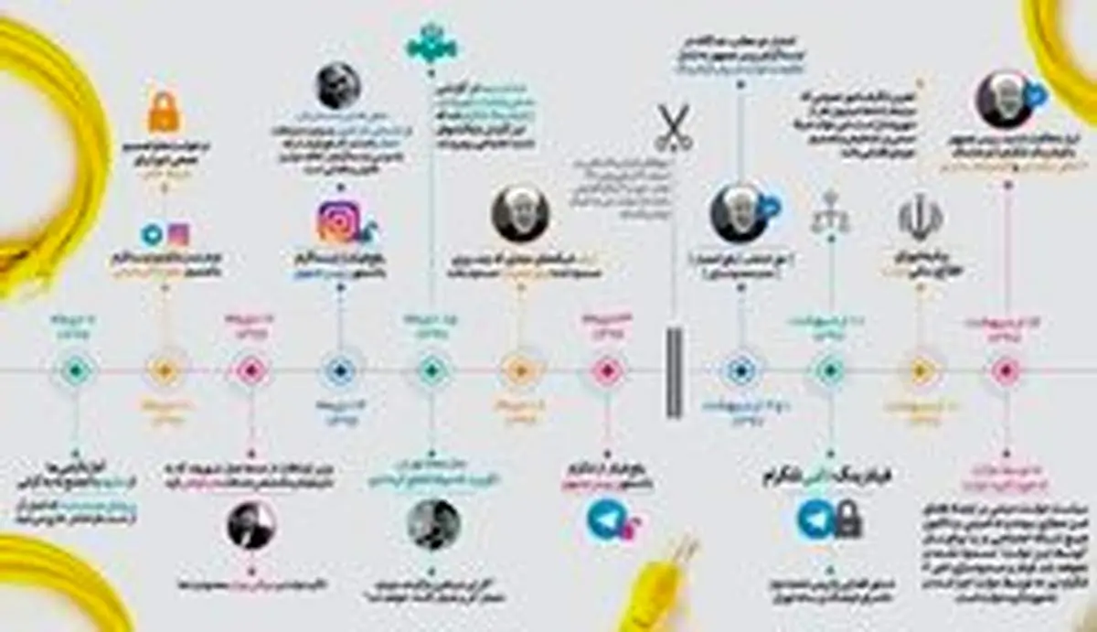 پاسخ دبیر شورای اطلاع رسانی دولت به ضرغامی