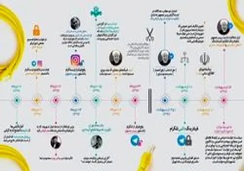 رای منفی به رفع فیلتر تلگرام تکذیب شد