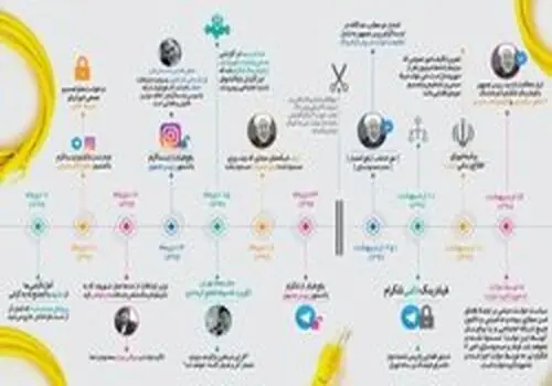 رای منفی به رفع فیلتر تلگرام تکذیب شد