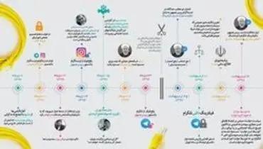 پاسخ دبیر شورای اطلاع رسانی دولت به ضرغامی