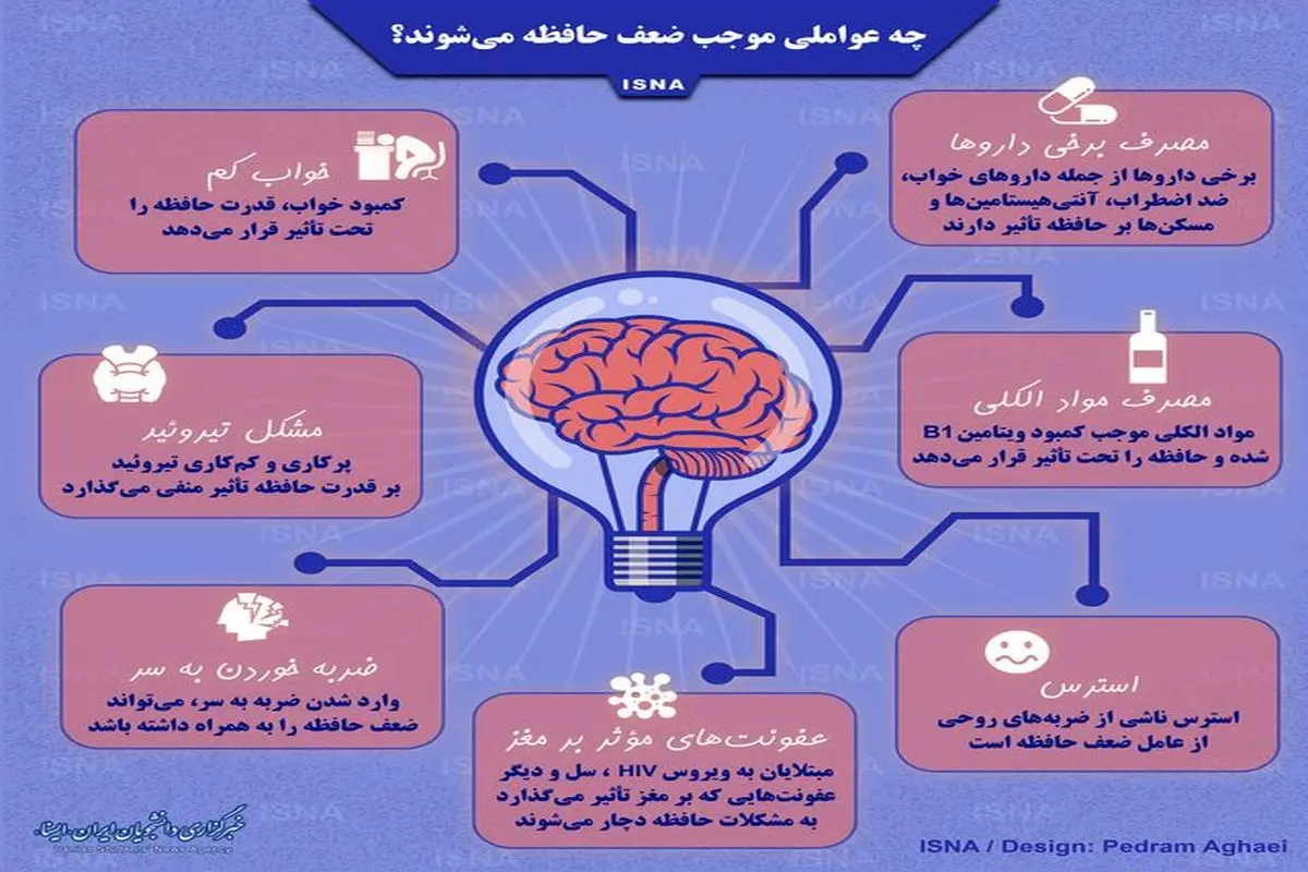 چه عواملی موجب ضعف حافظه می‌شوند؟