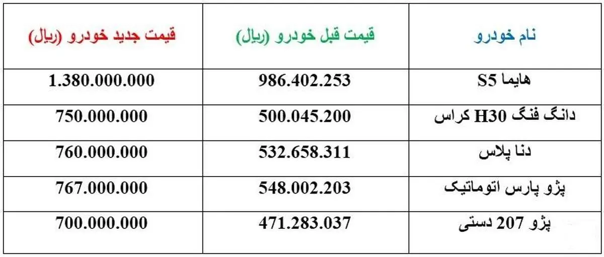 قیمت جدید ۵ خودروی پرفروش اعلام شد +جدول