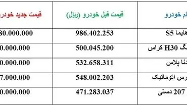 قیمت جدید ۵ خودروی پرفروش اعلام شد +جدول