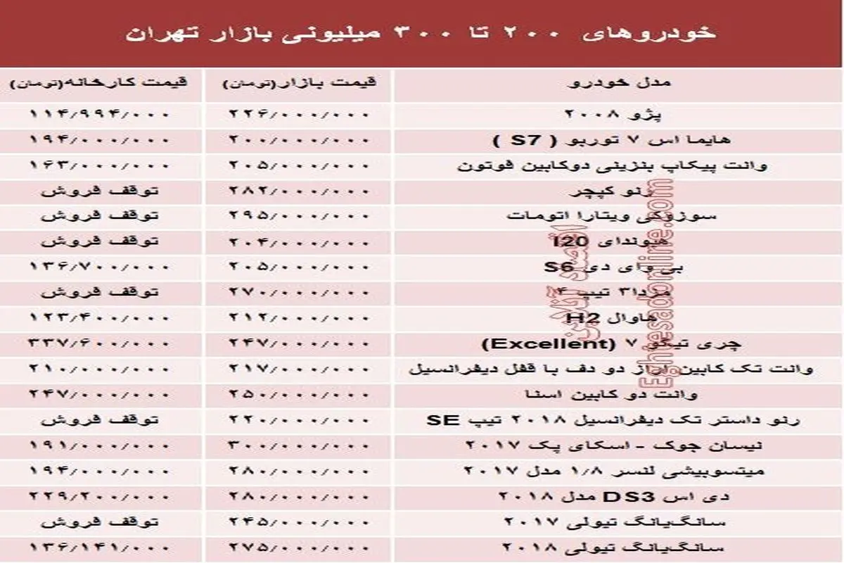 خودروهای ۲۰۰ تا ۳۰۰میلیونی بازار تهران +جدول