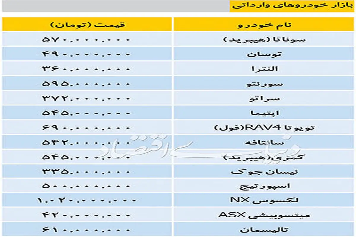 قیمت برخی از خودروهای خارجی در بازار