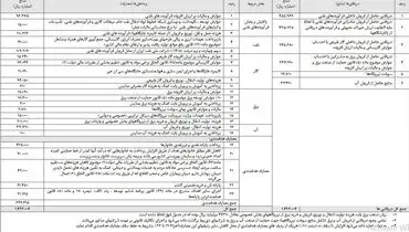 خروج سه دهک بالای درآمدی از صف یارانه بگیران
