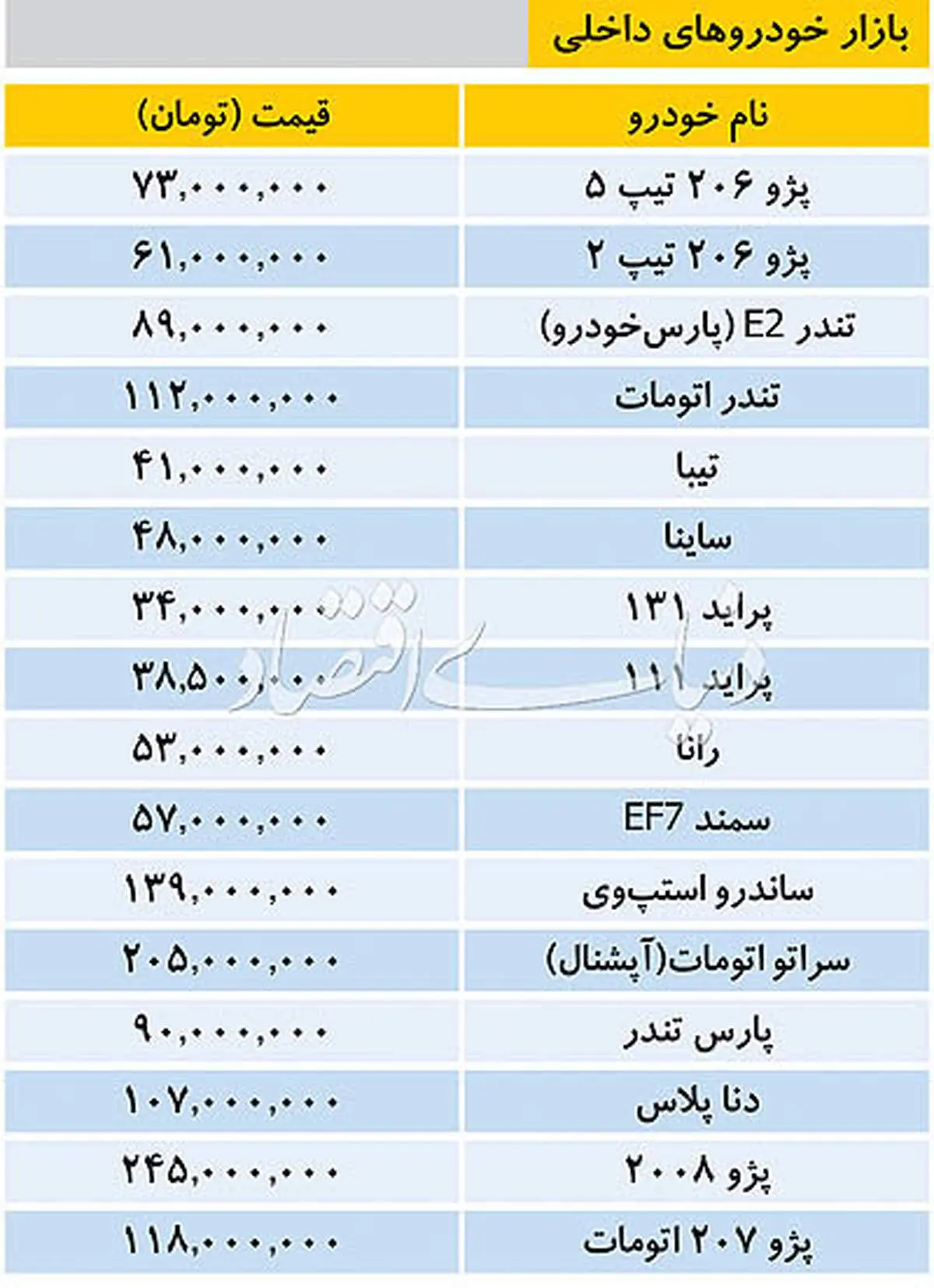 قیمت انواع خودرو داخلی و وارداتی در بازار