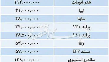 قیمت انواع خودرو داخلی و وارداتی در بازار