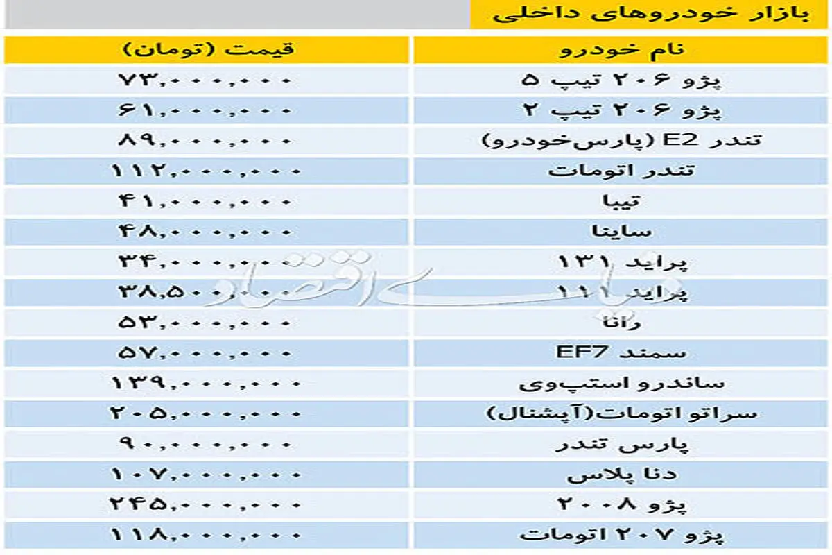 قیمت انواع خودرو داخلی و وارداتی در بازار