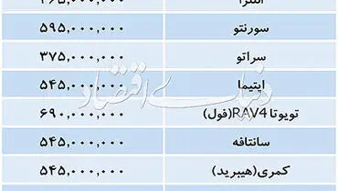 قیمت خودروهای داخلی و وارداتی در بازار