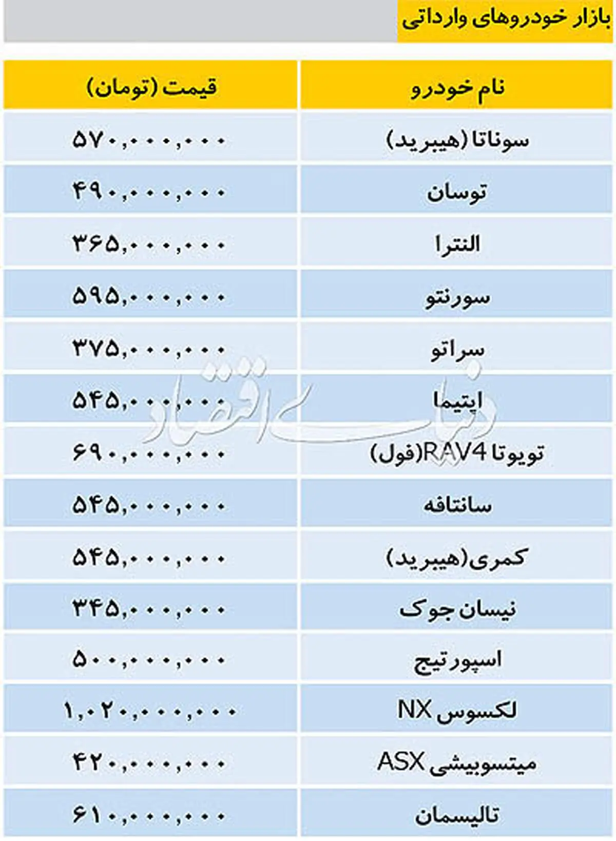 قیمت خودروهای داخلی و وارداتی در بازار