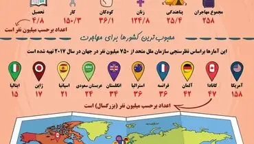 نگاهی به آمار مهاجرت در جهان