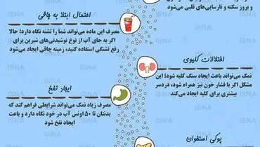 ۷ عارضه نمک برای سلامتی بدن
