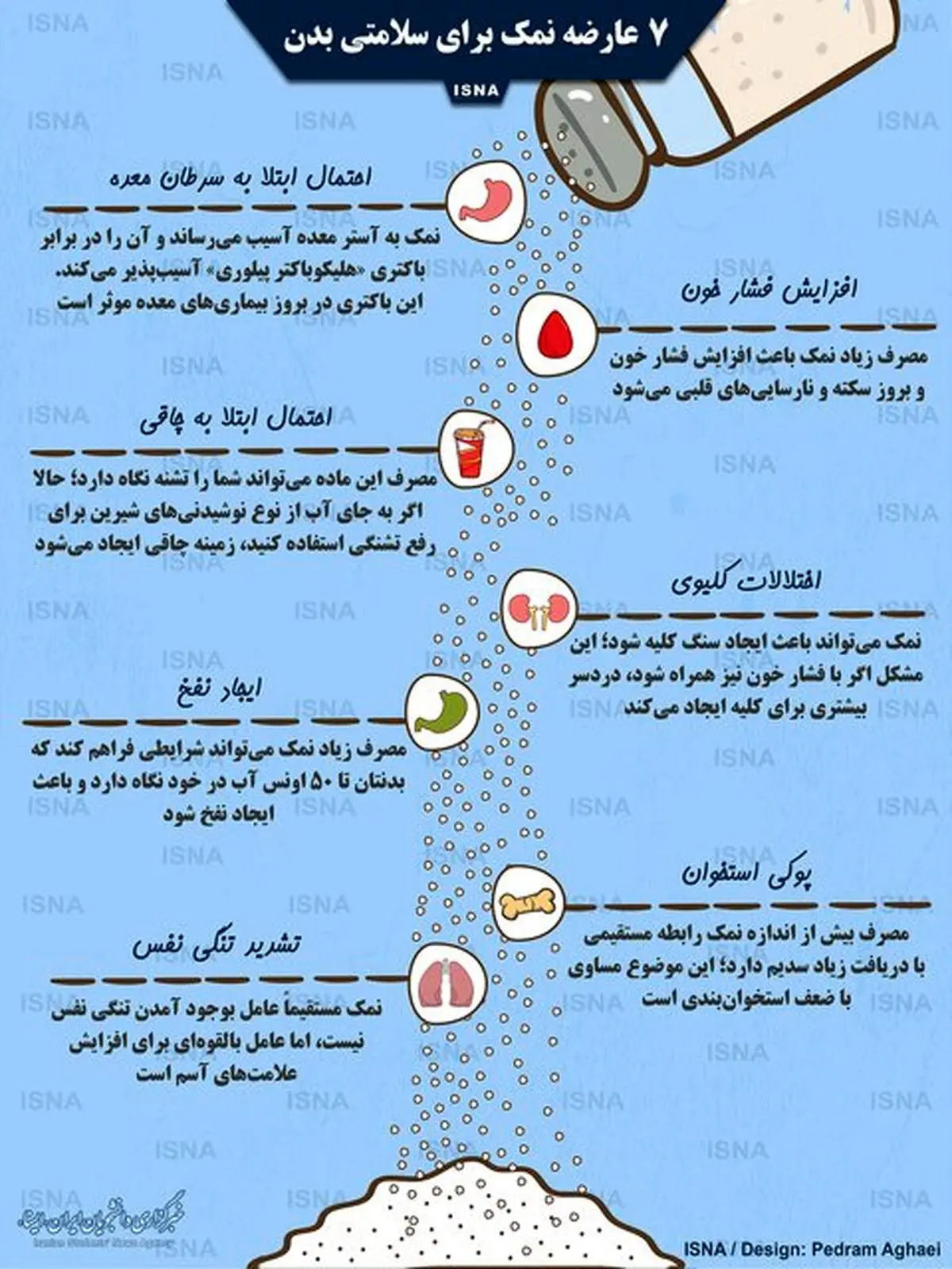 ۷ عارضه نمک برای سلامتی بدن