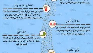 ۷ عارضه نمک برای سلامتی بدن