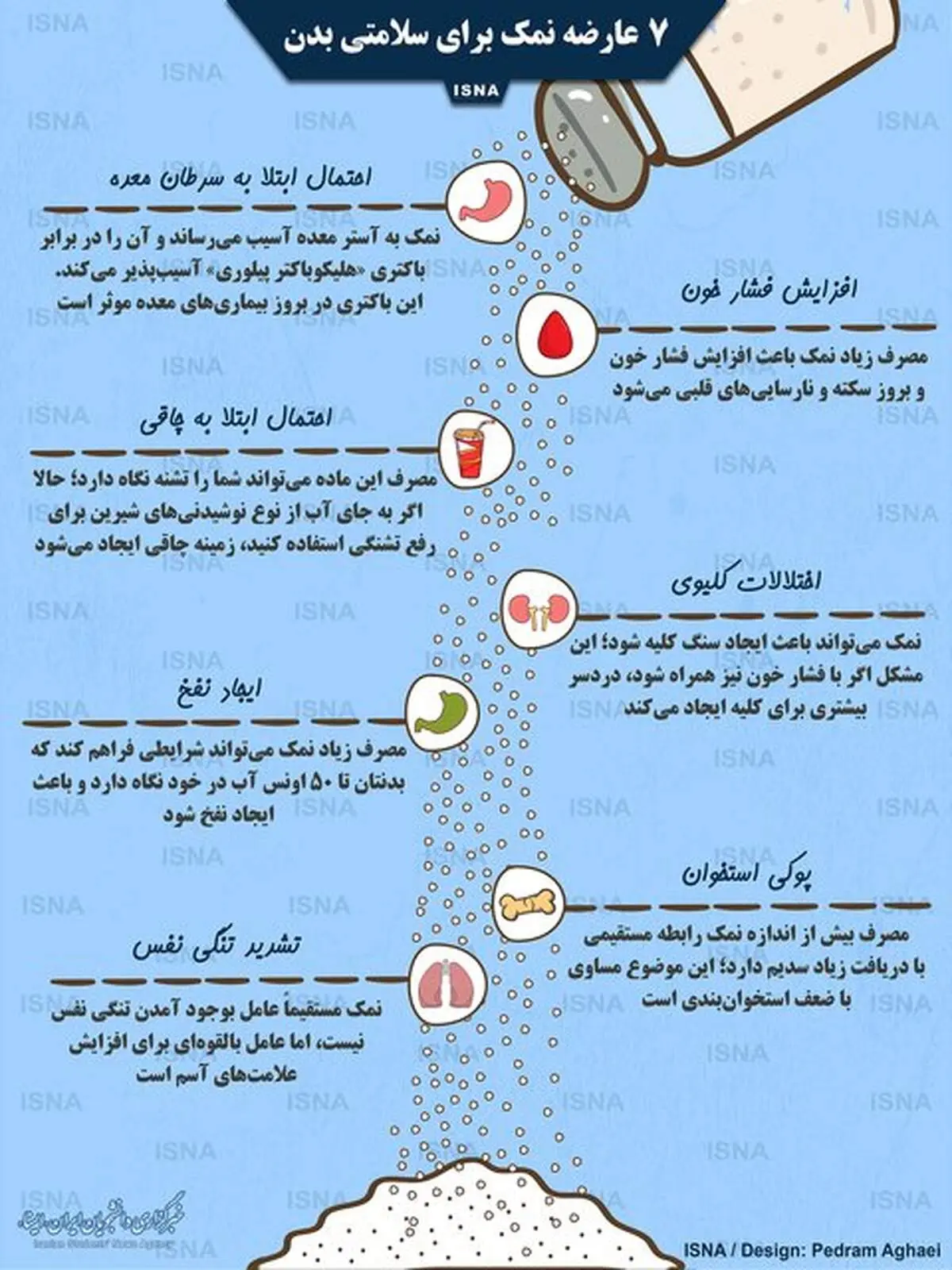 ۷ عارضه نمک برای سلامتی بدن