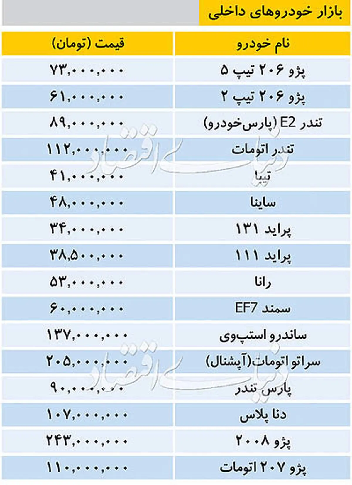 قیمت برخی خودروهای داخلی در بازار