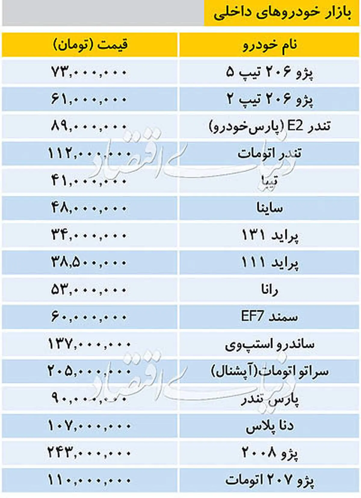 قیمت برخی خودروهای داخلی در بازار