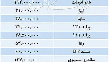 قیمت برخی خودروهای داخلی در بازار