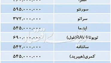 تازه ترین قیمت خودروهای خارجی در بازار