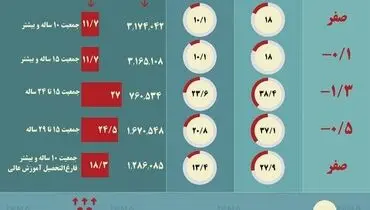 نرخ بیکاری و اشتغال ایران در پائیز ۱۳۹۷