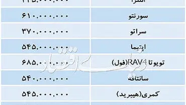 از بازار خودروهای وارداتی چه خبر؟