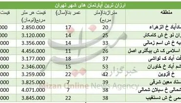 ارزانترین آپارتمانهای تهران را کجا می توان پیدا کرد؟