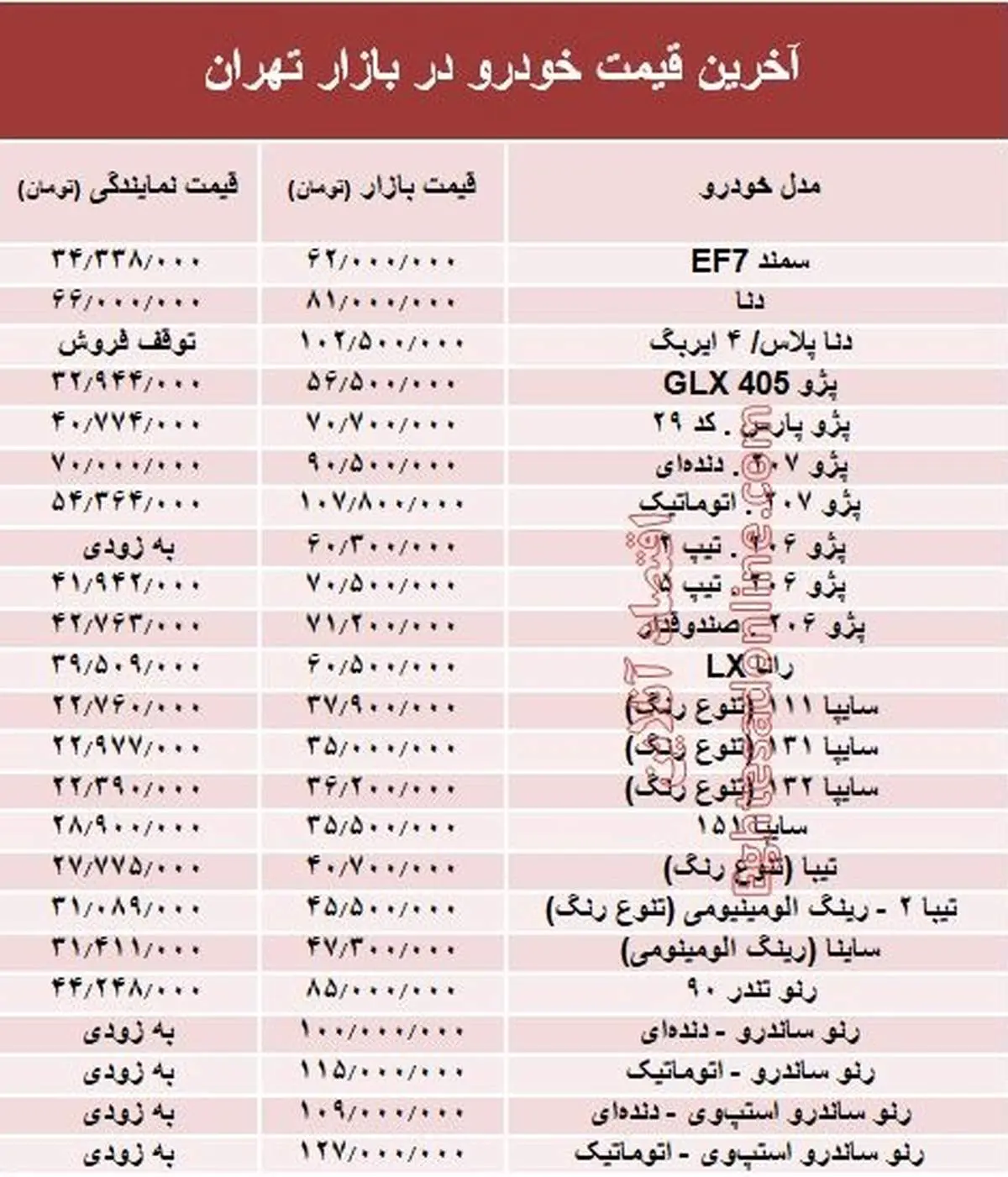 پرفروش‌ترین خودرو‌های بازار تهران چند؟ +جدول