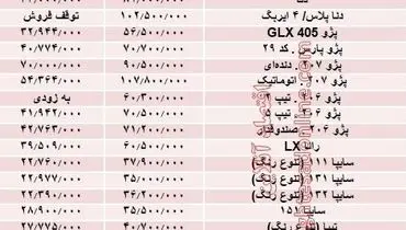 پرفروش‌ترین خودرو‌های بازار تهران چند؟ +جدول