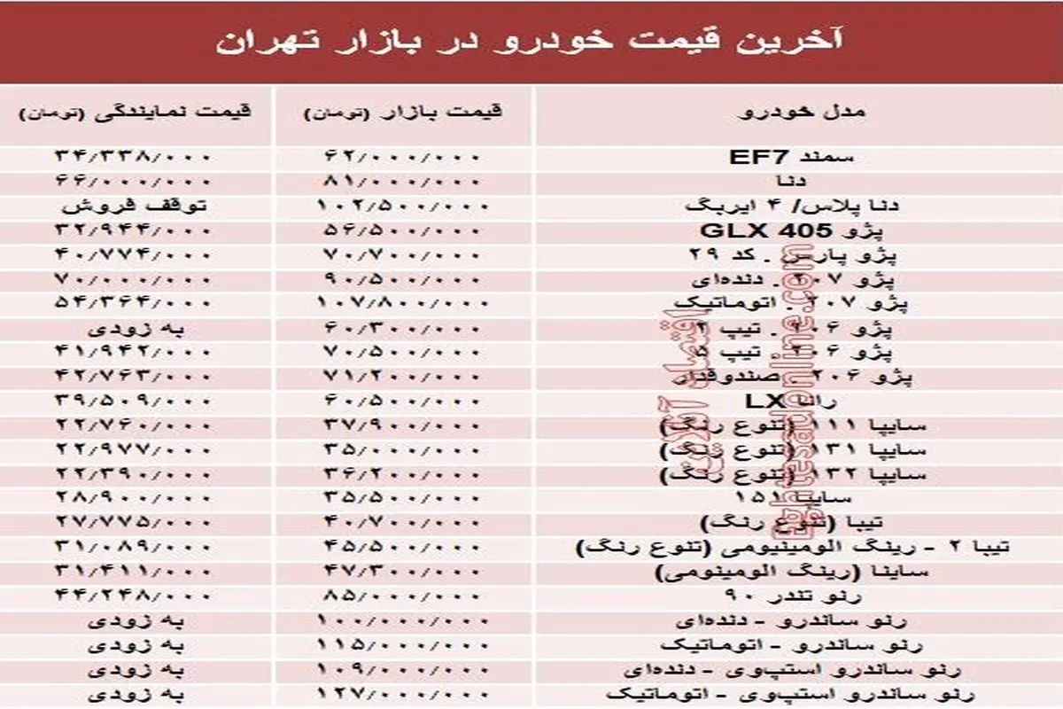 پرفروش‌ترین خودرو‌های بازار تهران چند؟ +جدول