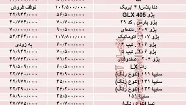 پرفروش‌ترین خودرو‌های بازار تهران چند؟ +جدول