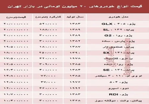 قیمت خودروهای کارکرده برای امروز ۱۲ اردیبهشت + جدول