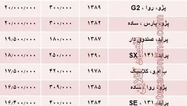 با ۲۰ میلیون چه خودرویی می‌توان خرید؟ +جدول