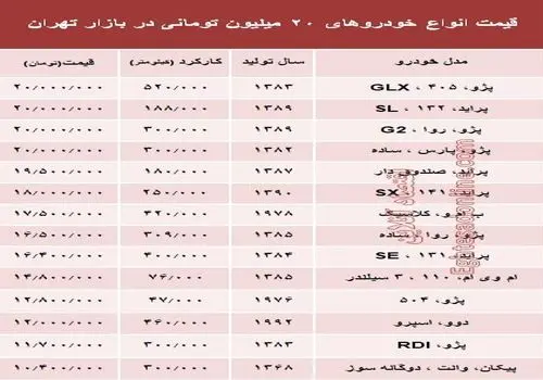 قیمت خودروهای کارکرده برای امروز ۱۲ اردیبهشت + جدول