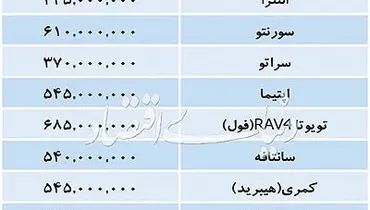 تازه ترین قیمت خودروهای وارداتی
