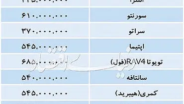 قیمت خودروهای وارداتی در بازار