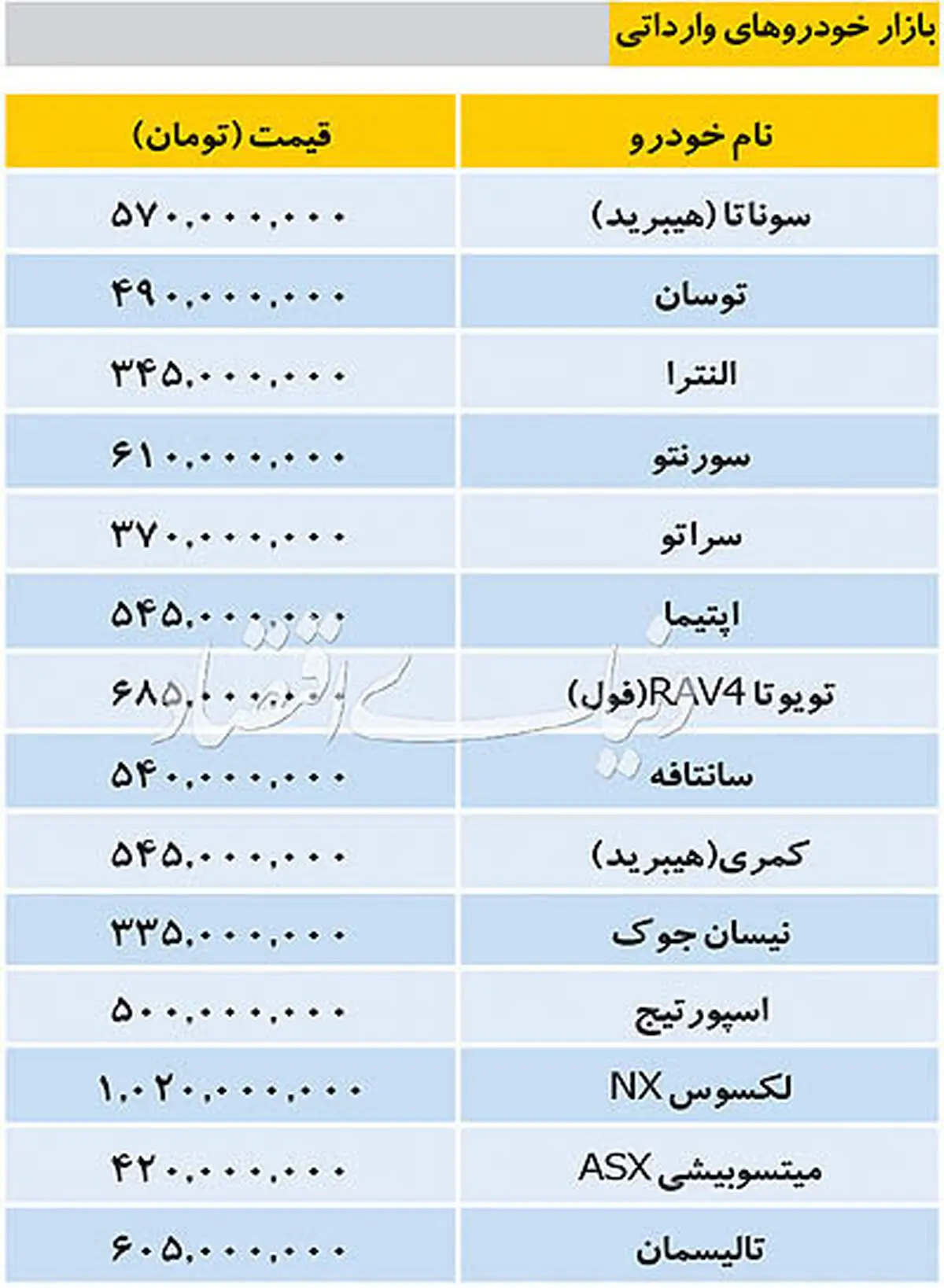 قیمت خودروهای وارداتی در بازار
