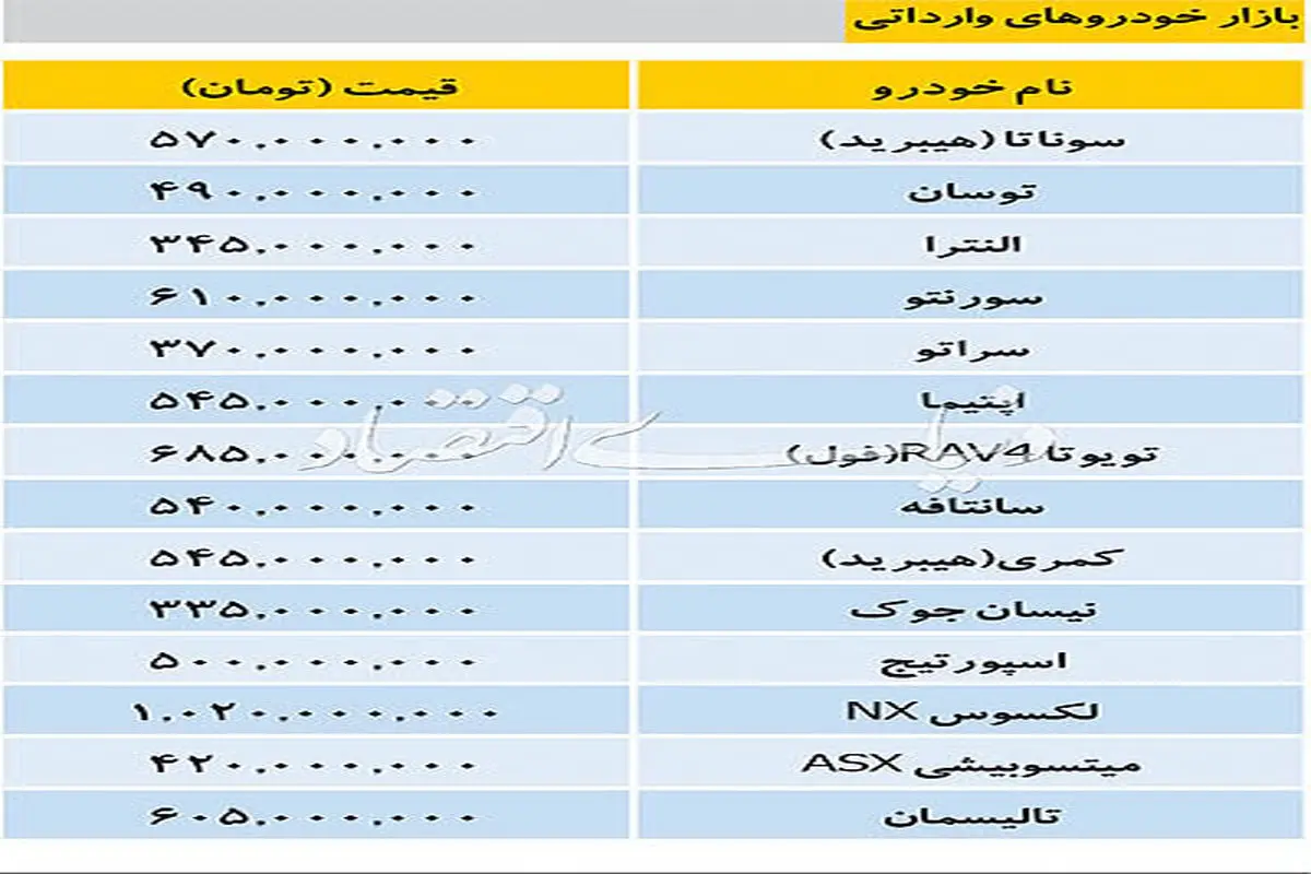 تازه ترین قیمت خودروهای خارجی در بازار