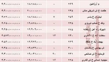 گران‌ترین آپارتمان‌های تهران چند؟ +جدول