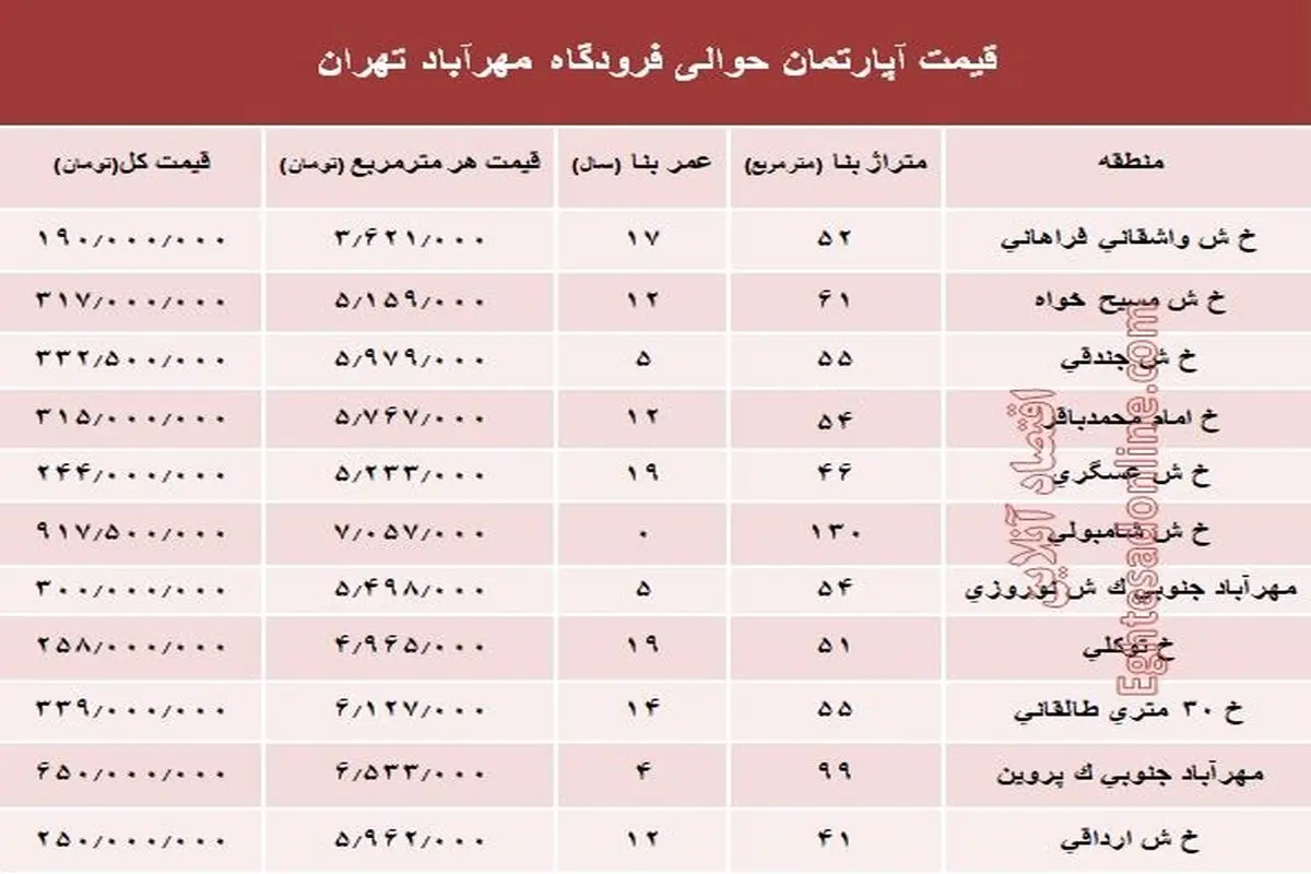 آپارتمان حوالی فرودگاه مهرآباد چند؟ +جدول