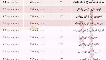مظنه واحدهای ۵۰ متری پایتخت +جدول